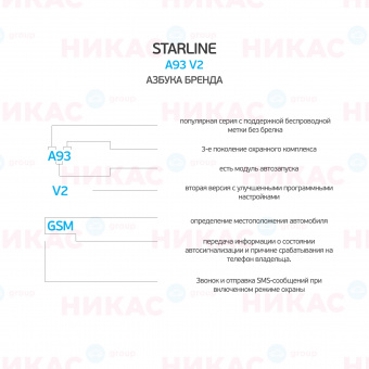 Автосигнализация StarLine A93 v2 GSM